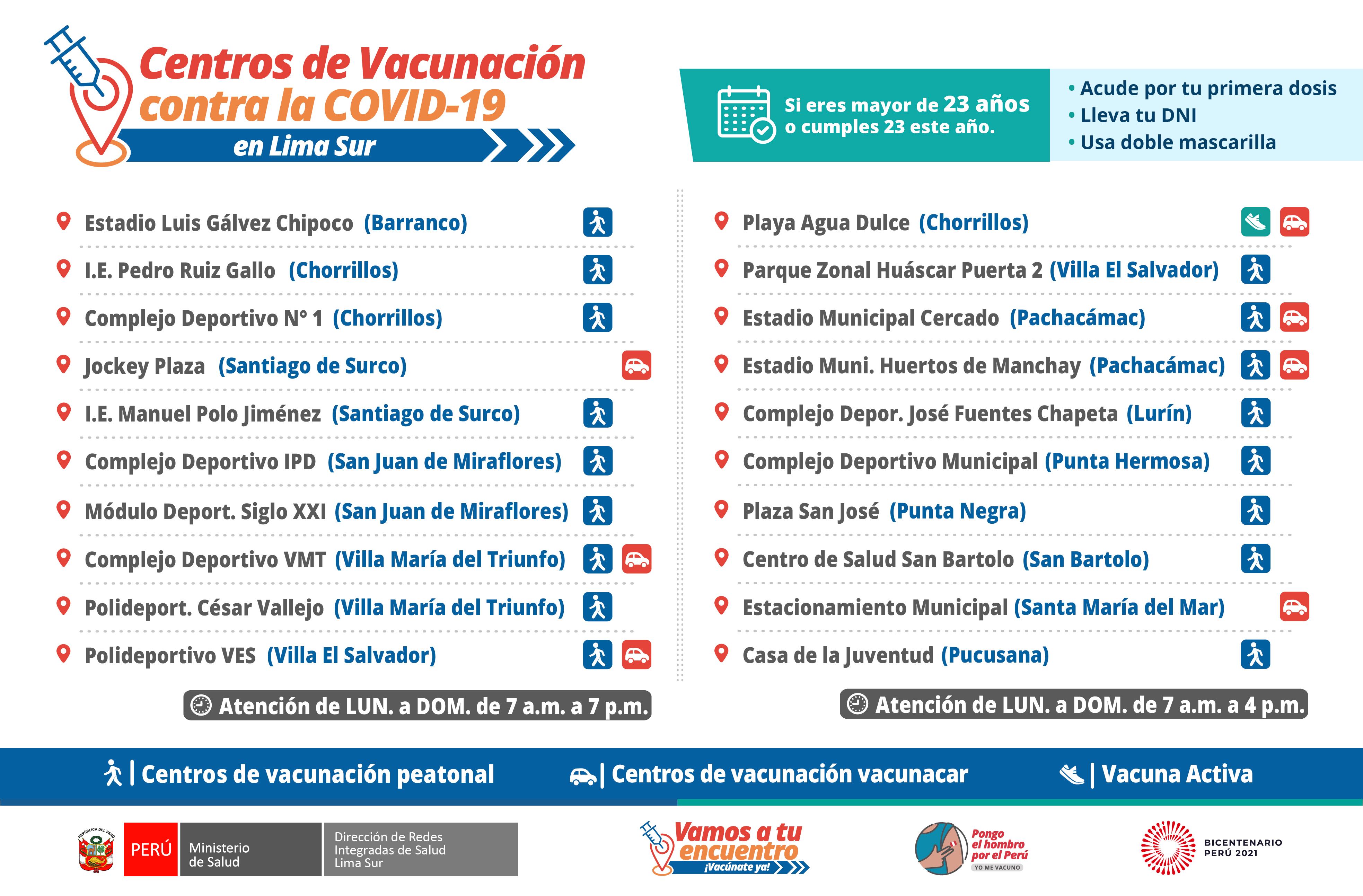 Estos son los centros de vacunación contra el coronavirus distribuidos en Lima. Foto: Diris Lima Sur
