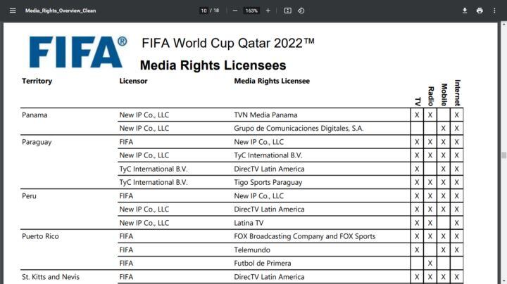 DirecTV y Latina TV son los únicos medios licenciados por FIFA para transmitir el Mundial Qatar 2022 en Perú. (Fuente: FIFA.com)