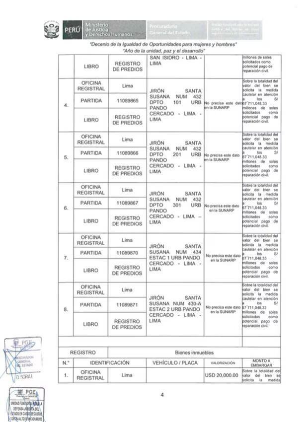 Procuraduría pide embargo de bienes a Pedro Castillo y Aníbal Torres.