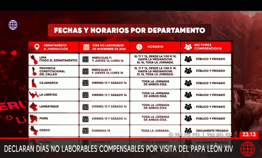 Días no laborables por visita del Papa León XIV en Perú