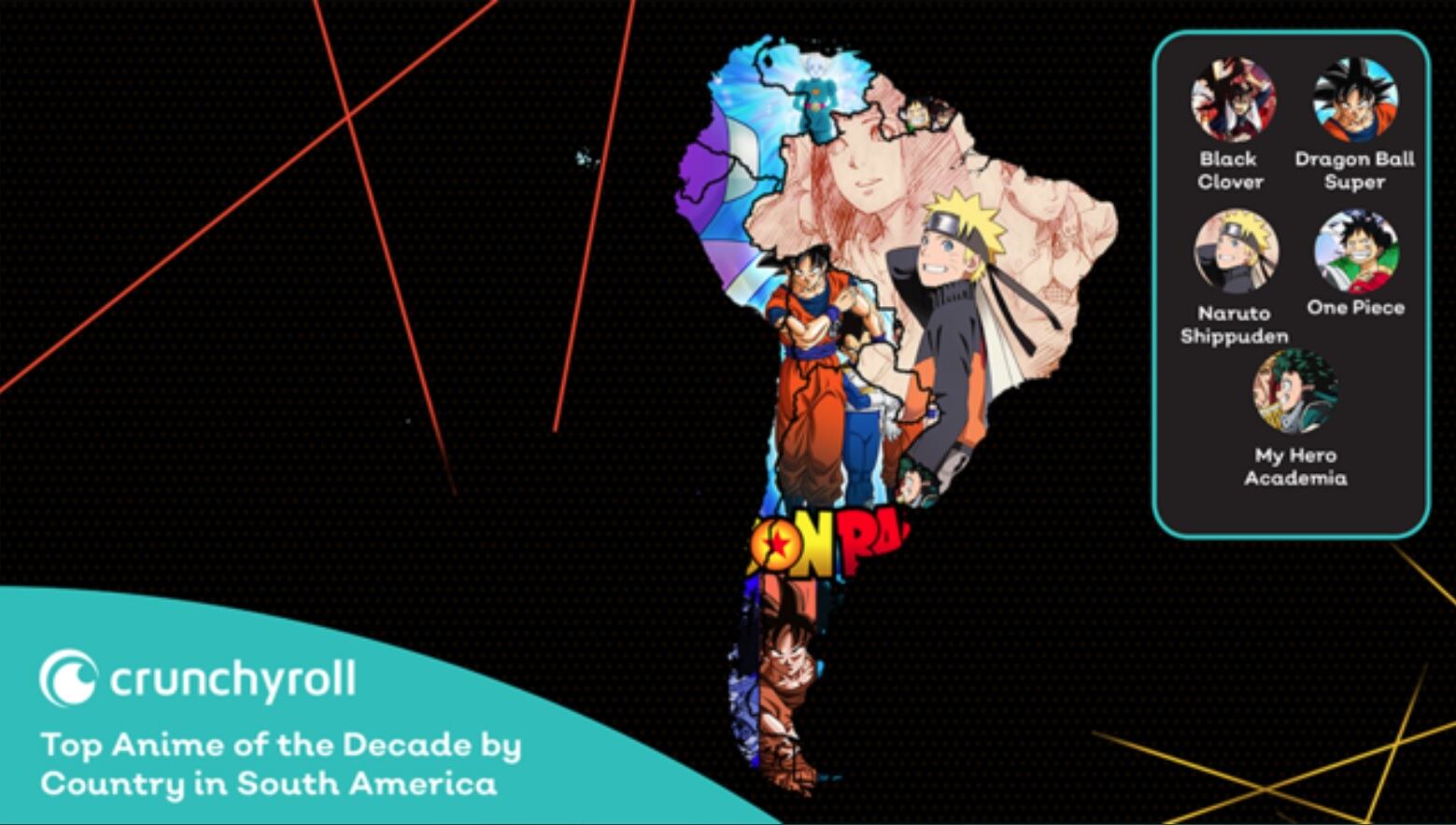 Gokú y compañía lideran las preferencias en América Latina. (Imagen: Crunchyroll)