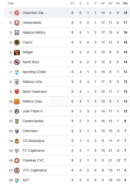 Así va la tabla de la Fecha 8 del Clausura.