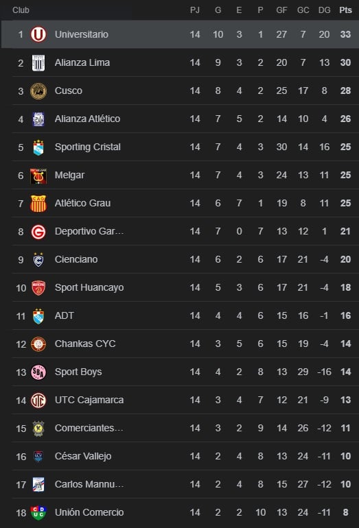 Así va la tabla del Torneo Clausura. (Google)