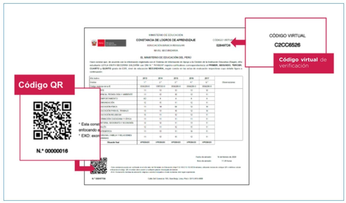 Certificado de Estudios y la Constancia de Logros de Aprendizaje se puede tramitar por Internet (Foto: Minedu)