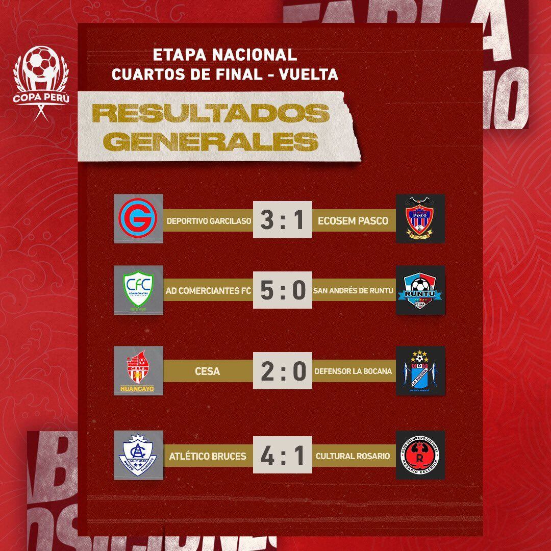 Resultados de vuelta de cuartos de final de la Etapa Nacional.
