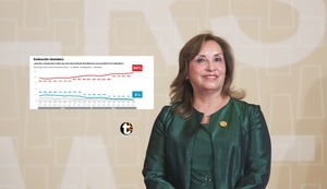 Dina Boluarte: Aprobación de la presidenta cae a su punto más bajo y se redujo solo a un 3 %