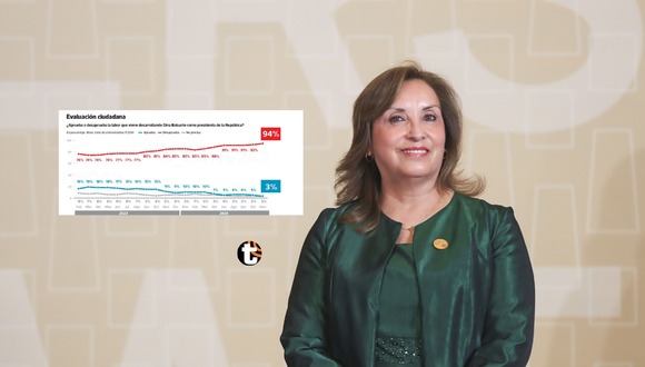 Trome | Aprobación de Dina Boluarte cae a 3 % según encuesta DATUM para El Comercio. Video: Canal N. Foto: GEC