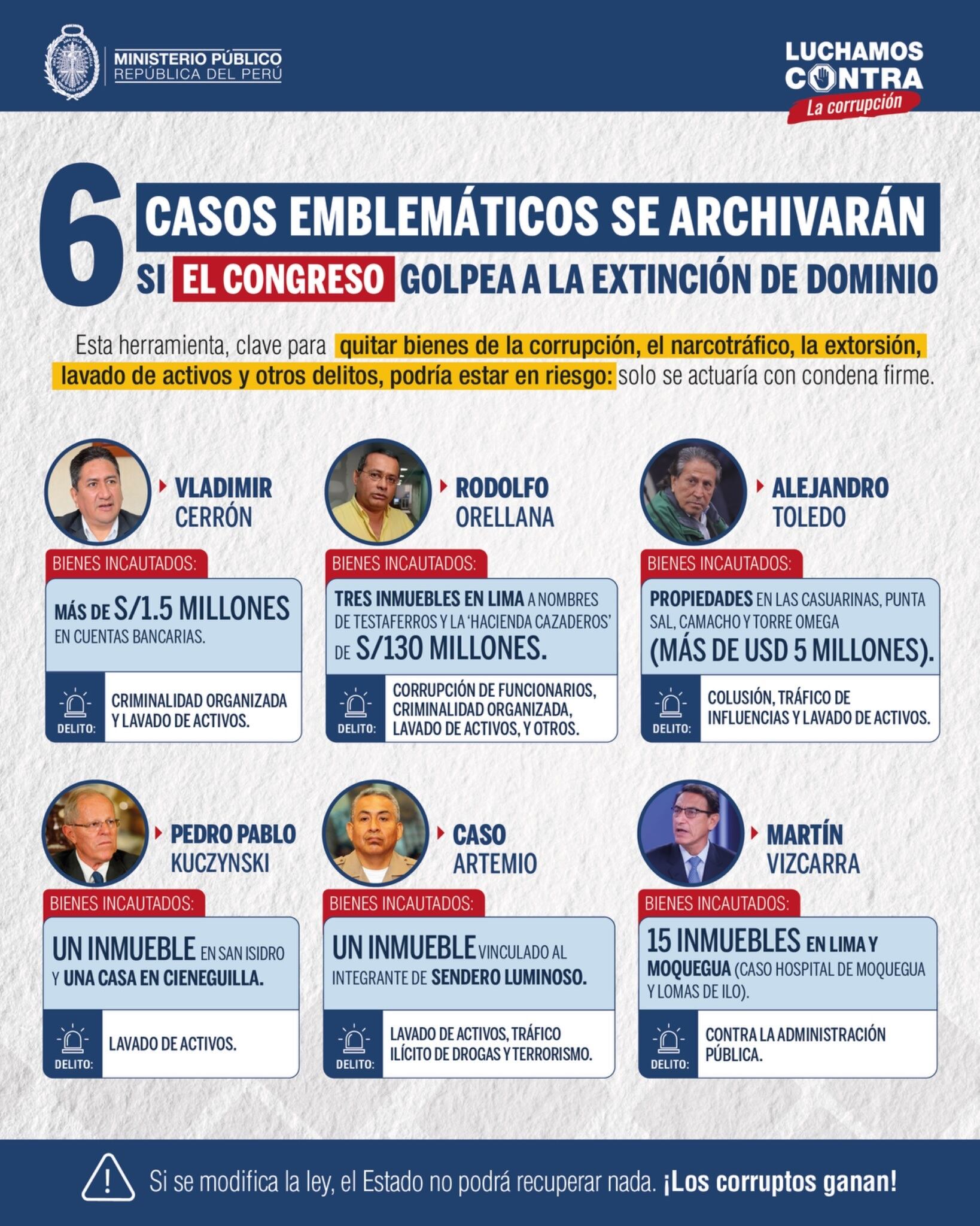 Ministerio Público informó de las consecuencias que tendría la extinción de dominio, en nuestro sistema de justicia.