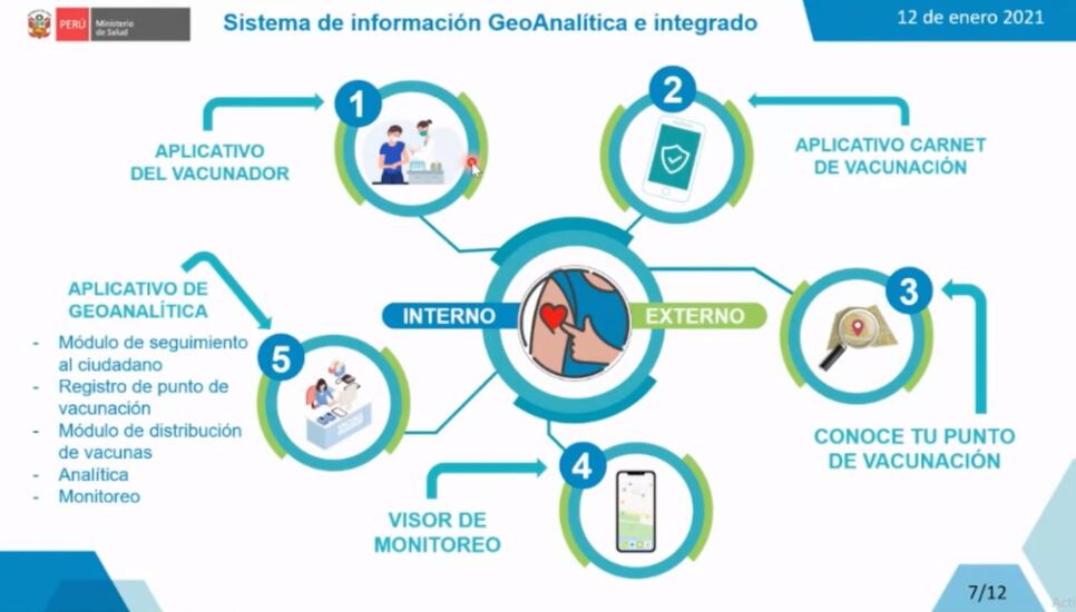 Sistema de información GeoAnalítica e integrado del Minsa para la vacunación contra el coronavirus en Perú. (Captura de video).