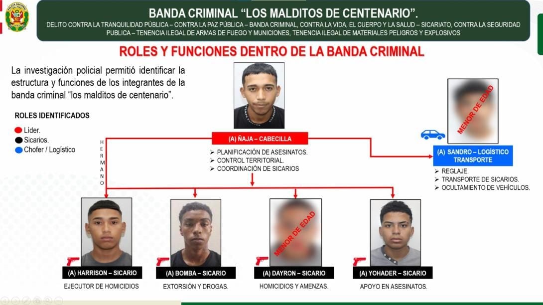 Los Malditos del Centenario. Foto: PNP
