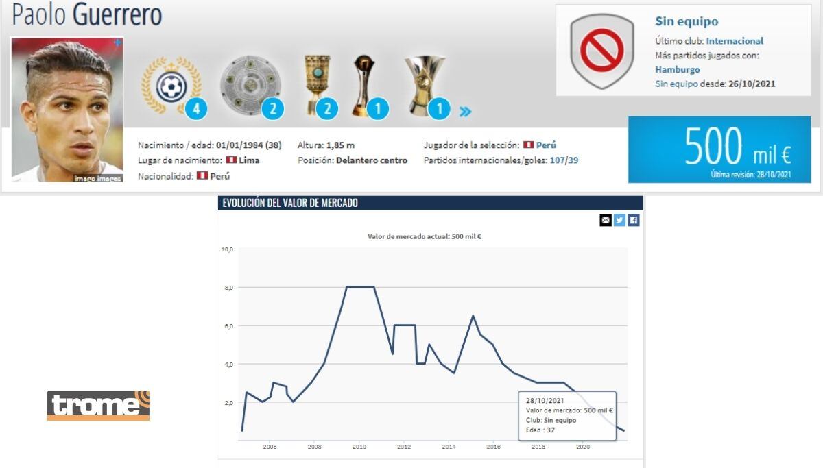 Paolo Guerrero hoy solo cuesta 500 ml euros para cualquier equipo que desee esperarlo desde marzo (Captura Transfermarkt)