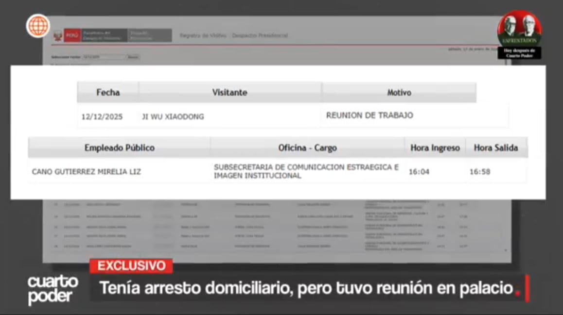 Ji Wu Xiaodong accedió tres veces a Palacio de Gobierno en la era del presidente José Jerí.