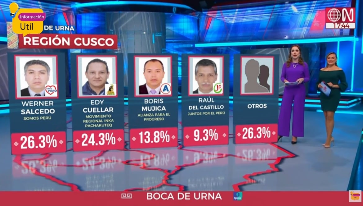 Captura: América Televisión