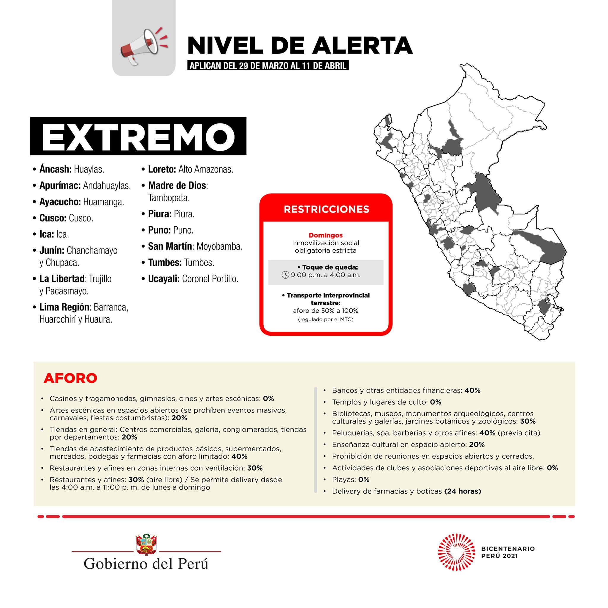 Nivel extremo que se prorroga hasta el 18 de abril.