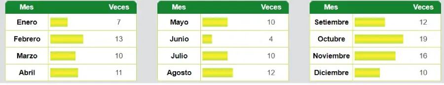El pozo millonario de La Tinka reventó 134 veces en la historia durante los últimos 30 años. (Foto: Intralot)