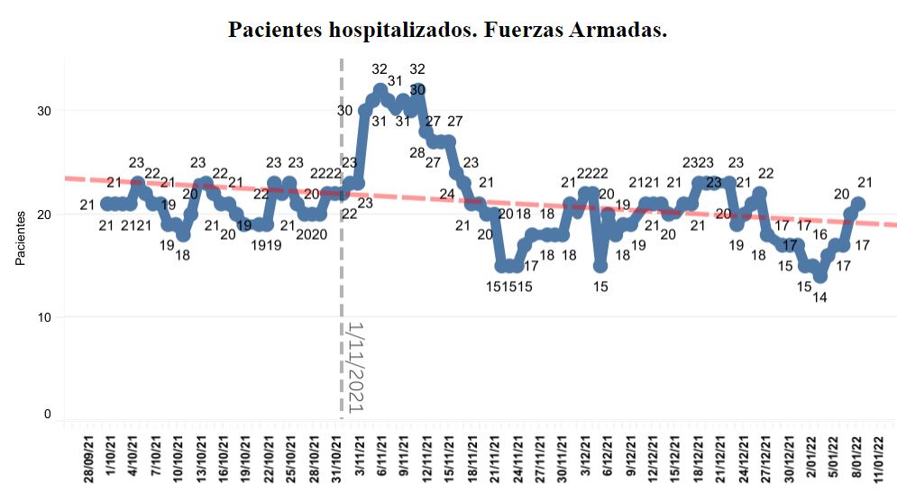 Tendencias hospitalarias en Perú. Foto: CDC