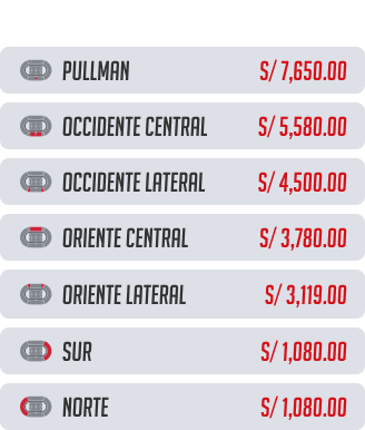 Precios de los abonos para la Selección peruana.