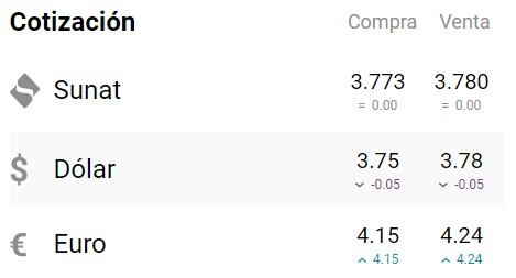 El dólar no ha sufrido grandes variaciones en los últimos días. Foto: captura cuantoestaeldolar.pe