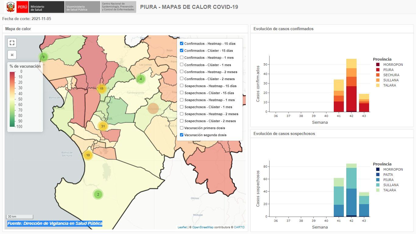 Mapa de calor del COVID-19 en Piura muestra los casos confirmados y sospechosos por semana. También se puede consultar el avance de la vacunación, primera y segunda dosis. (Foto: CDC- Perú)
