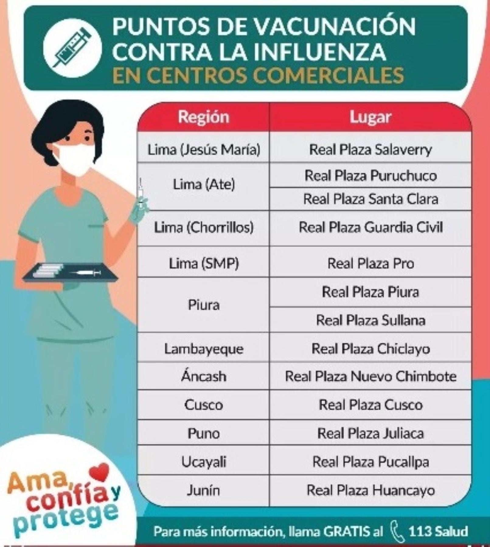 Los 13 puntos de vacunación en el país para vacunarte contra la influenza.