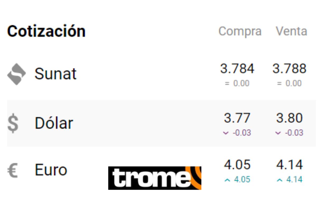 El dólar no ha sufrido grandes variaciones en los últimos días. Foto: captura cuantoestaeldolar.pe