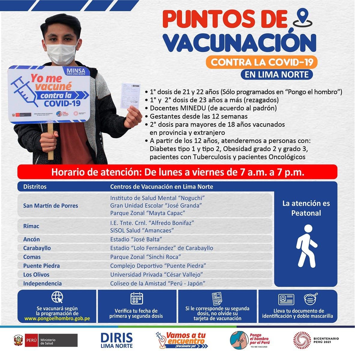 Conoce los vacunatorios a cargo de la Diris Lima Norte.