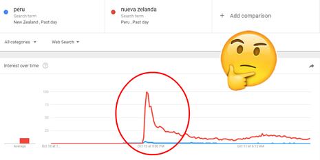 Perú vs Nueva Zelanda: Peruanos buscaron como locos 'Nueva Zelanda' en Google, pero los neozelandeses...