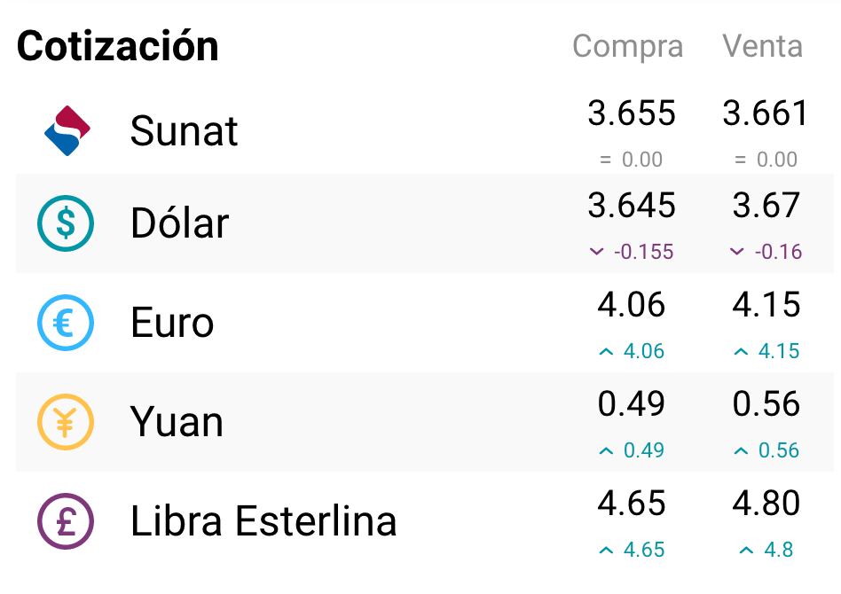Precio del dólar viernes 9 de junio.