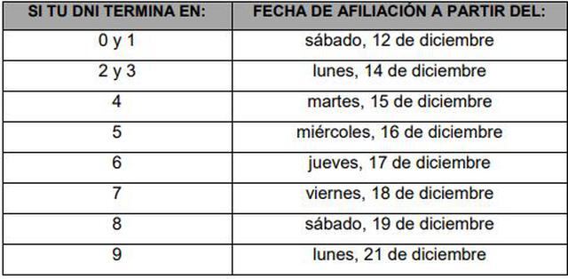 La Cuenta DNI es modalidad que permite cobrar el bono de 760 soles solo con tu DNI. (Foto: Midis)