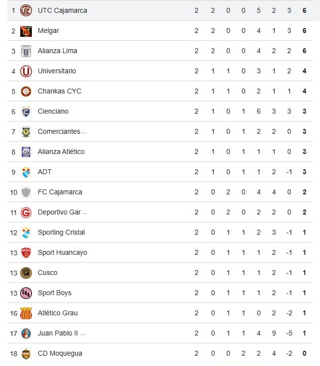 Así va la Tabla del Torneo Apertura. (Google)