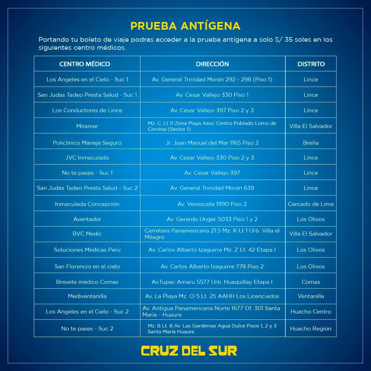 Lugares para aplicar prueba antígena a usuarios de Cruz del Sur.