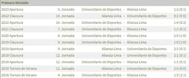 Alianza Lima vs. Universitario