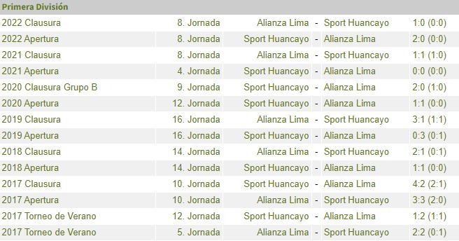 Alianza Lima vs Sport Huancayo chocan por una fecha más de la Liga 1. Foto: Captura.