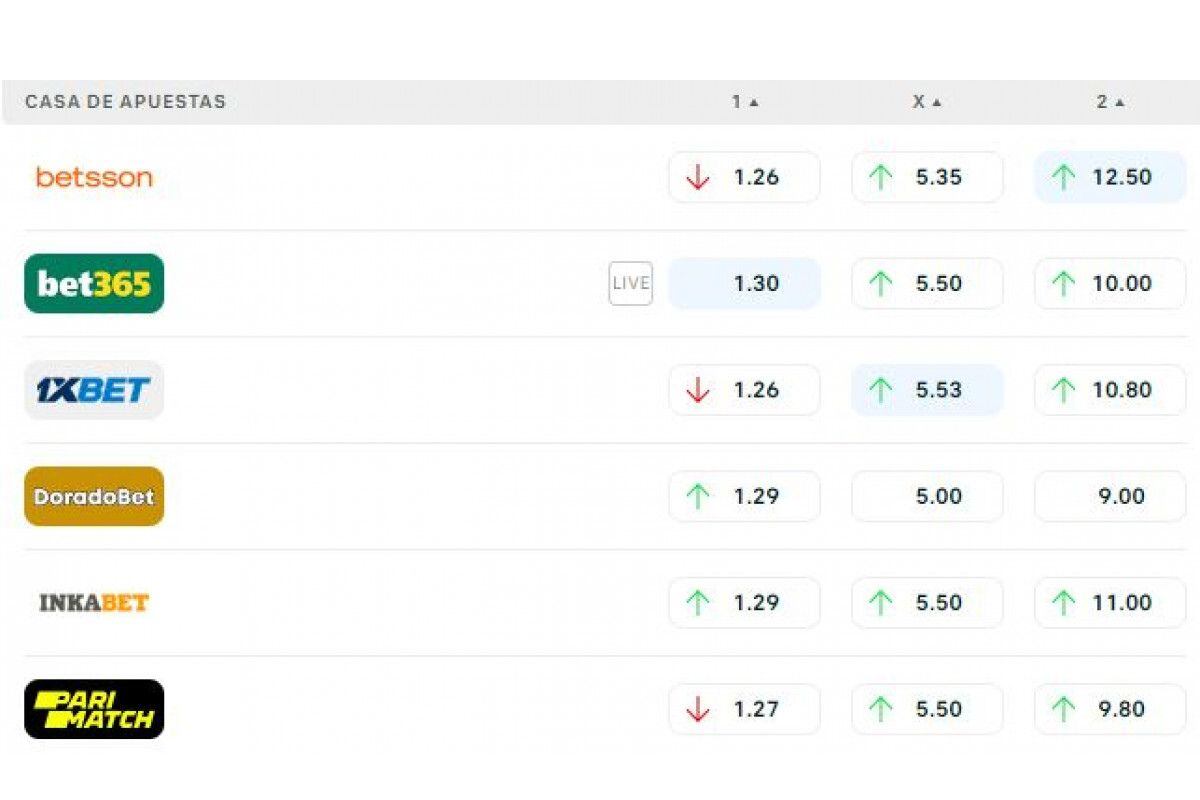 Asi van las apuestas para el duelo de este lunes en el Monumental (@apuestasdeportivas)