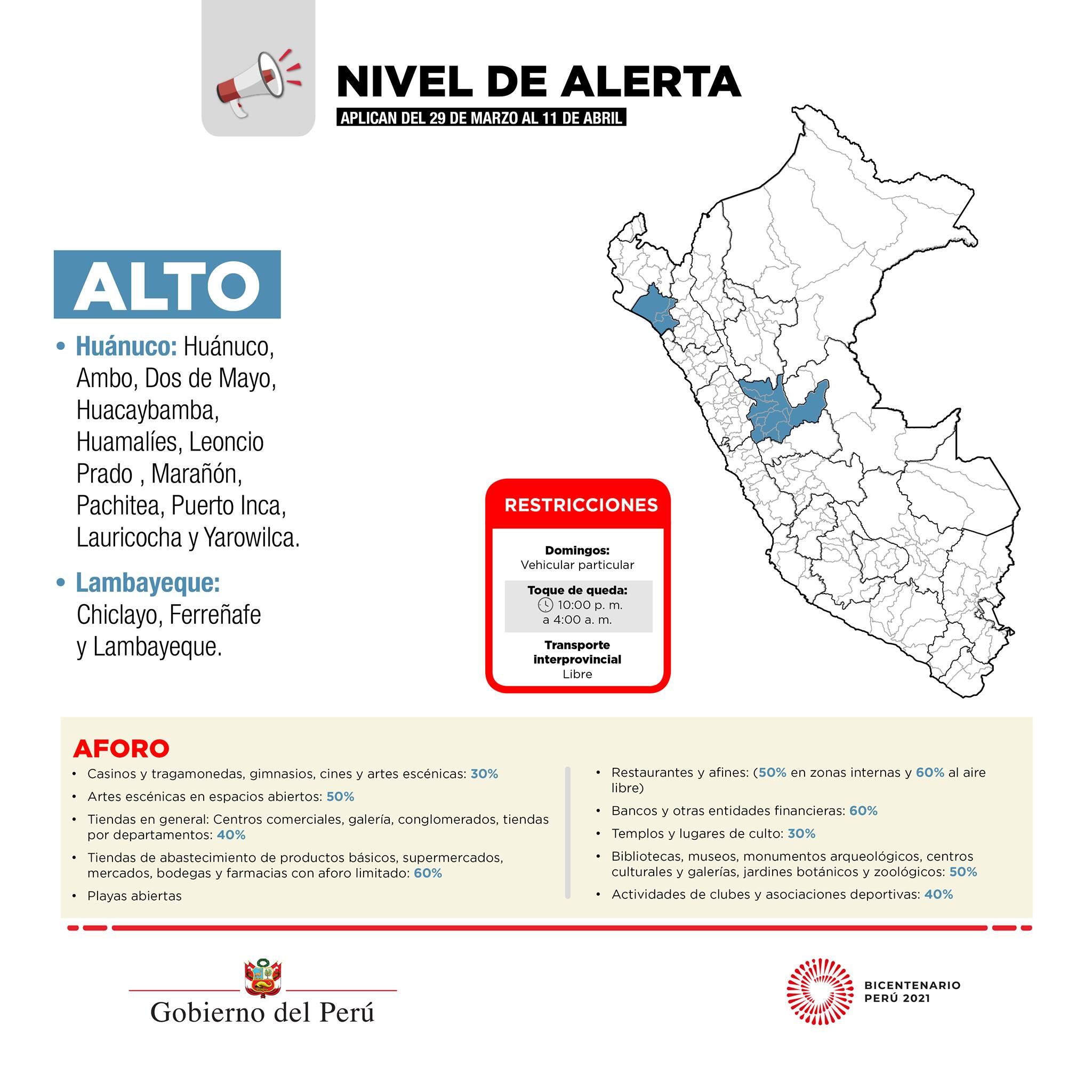 Nivel alto hasta el 18 de abril.