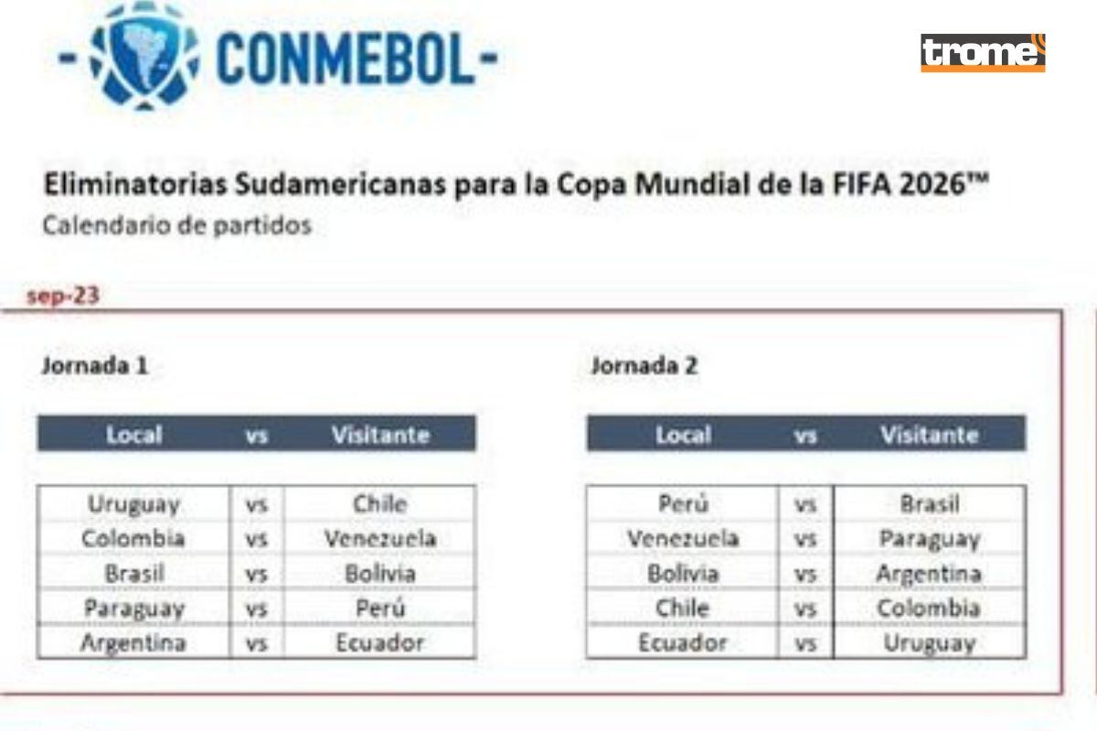 Conmebol aplicará mismo fixture que usó para Qatar 2022 (@conmebol)