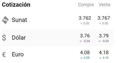 El dólar no ha sufrido grandes variaciones en los últimos días. Foto: captura cuantoestaeldolar.pe