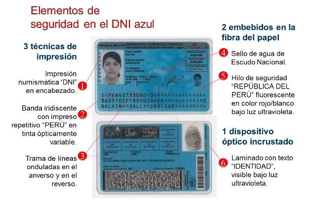 Conoce los elementos de seguridad del DNI (foto: Reniec)