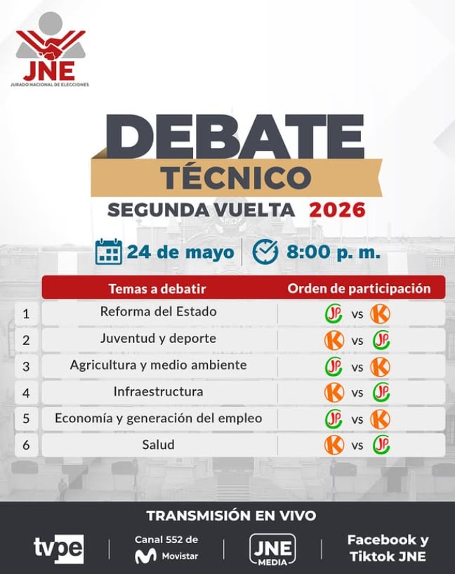 JNE informa detalles sobre el debate técnico a realizarse este domingo 24 de mayo.