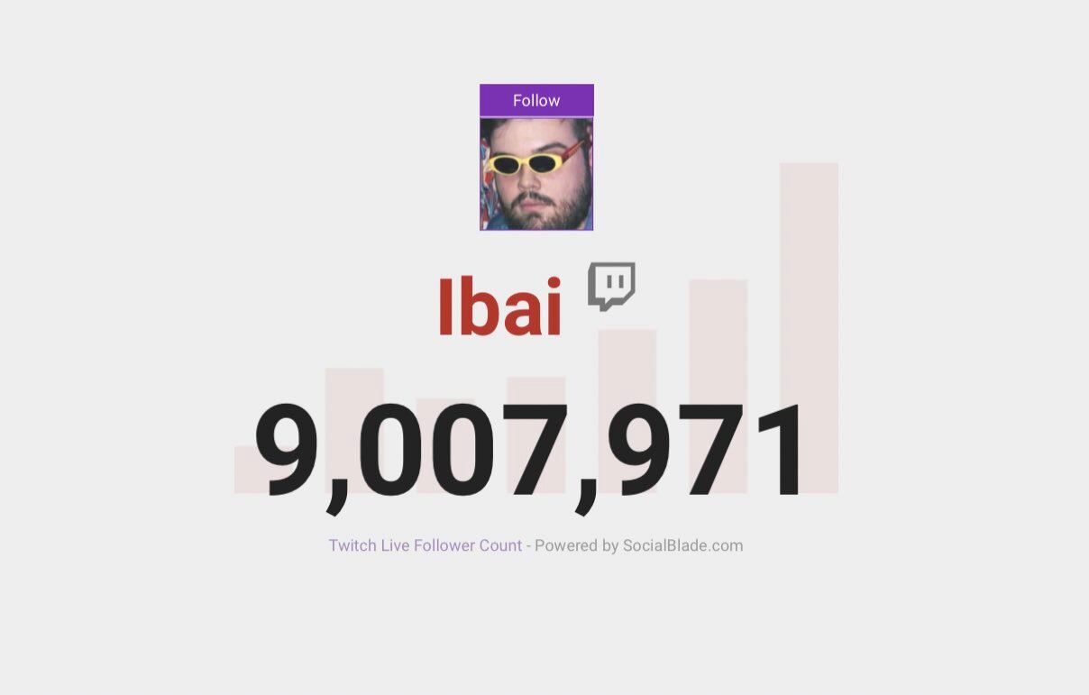 Ibai alcanza los 9 millones de seguidores.