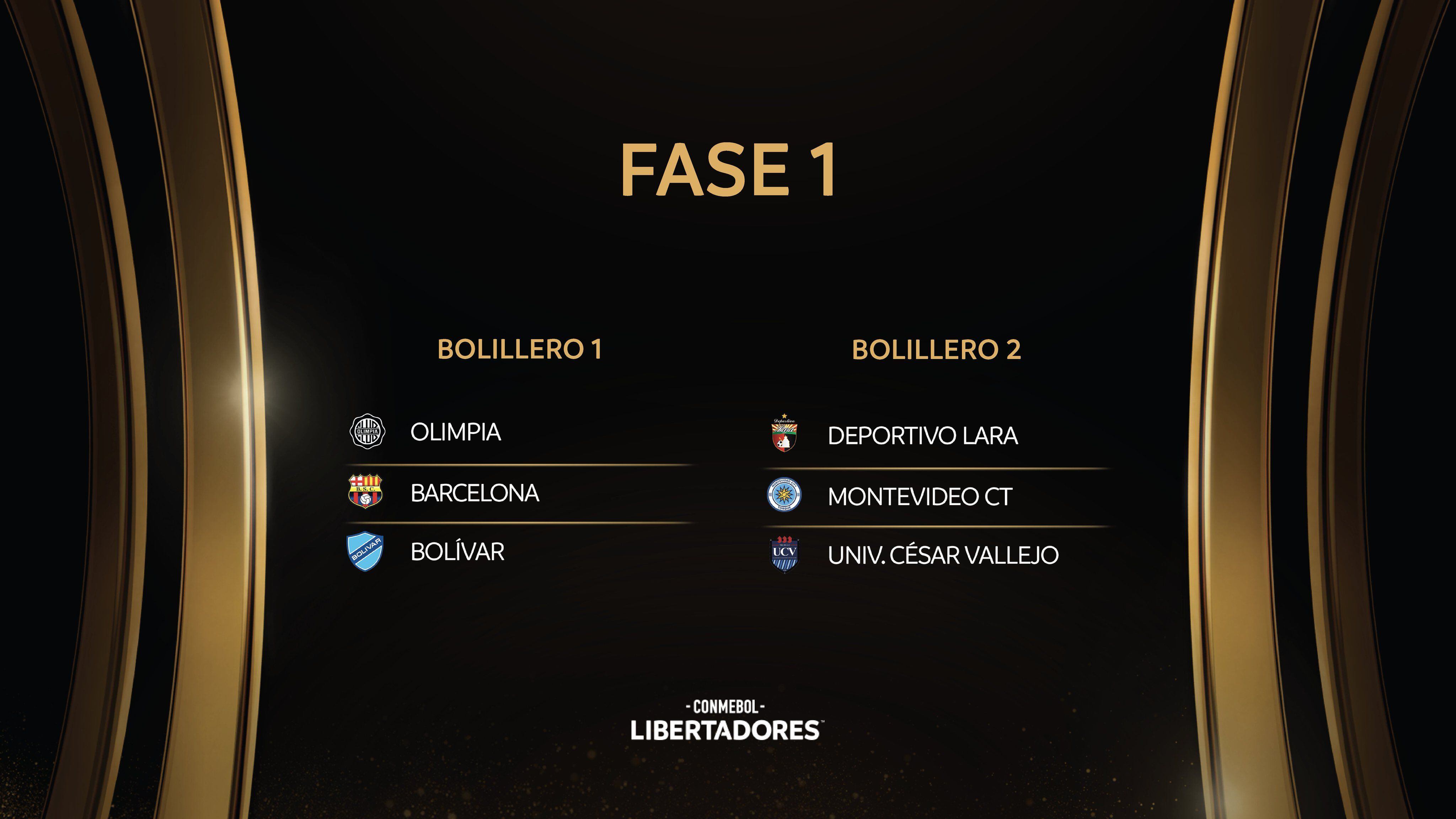 César Vallejo aparecerá en la Fase 1 de la Copa Libertadores. (Foto: Conmebol)