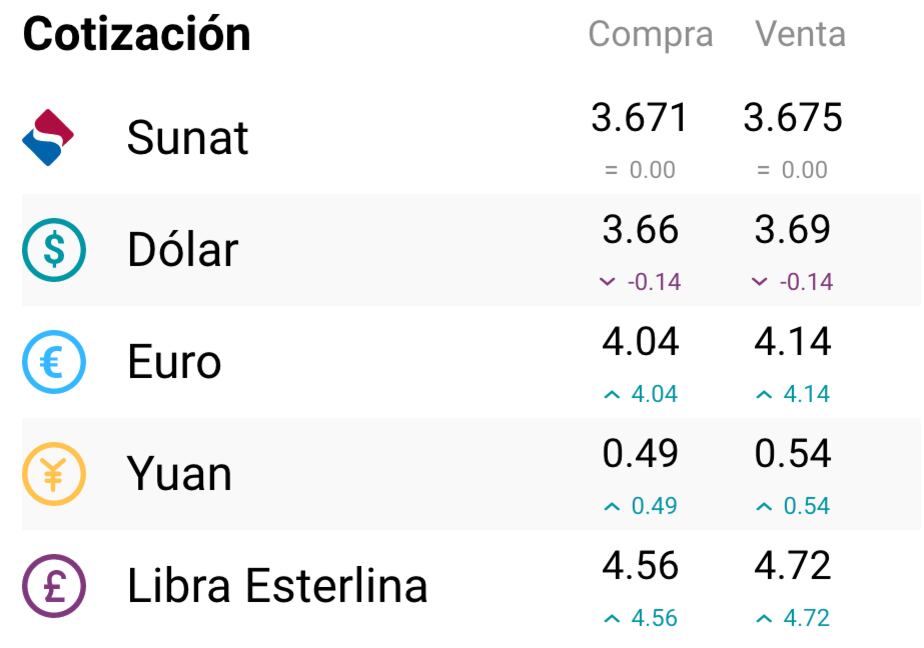 Precio del dólar lunes 29 de mayo