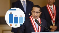 ¡Cuenta regresiva electoral! JNE proclamará este domingo a los candidatos que irán a segunda vuelta