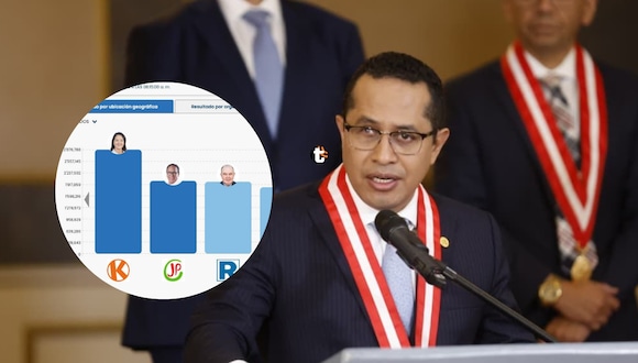 TROME | JNE anuncia proclamación de resultados presidenciales para el 17 de mayo. Video: Canal N
