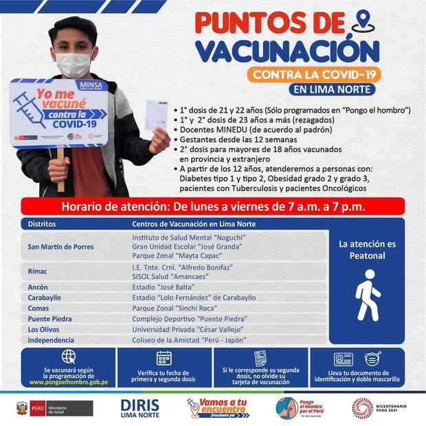 Conoce los vacunatorios a cargo de la Diris Lima Norte.