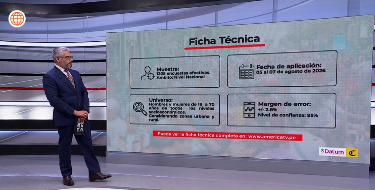 Ficha técnica de la reciente encuesta de Datum Internacional.