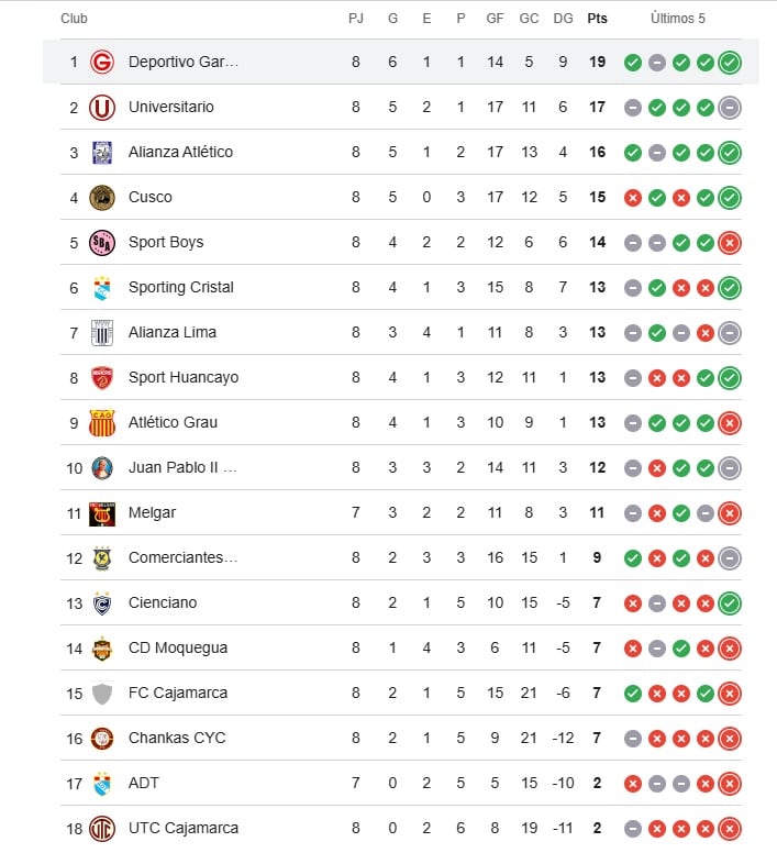 Así va la Tabla del Clausura. (Google)