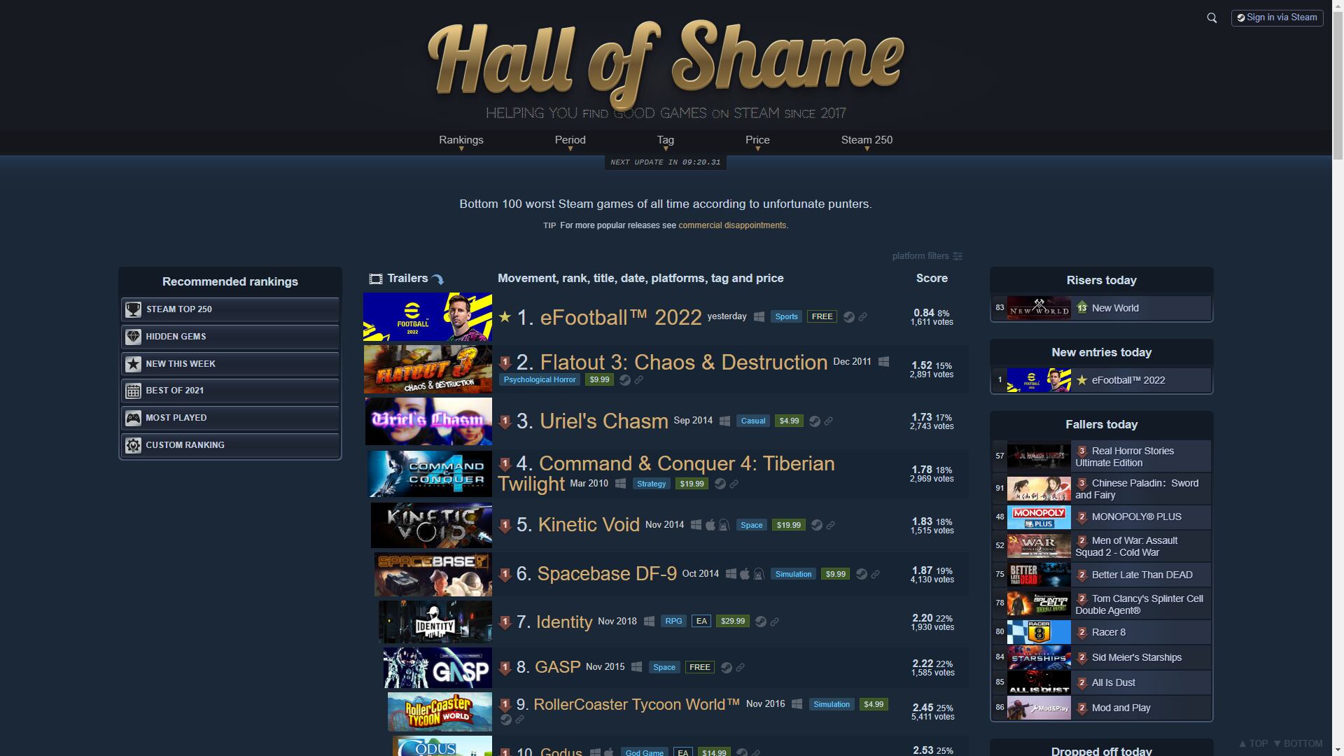 eFootball 2022 se posiciona en el primer puesto de los peores votados. | Foto: Captura Trome