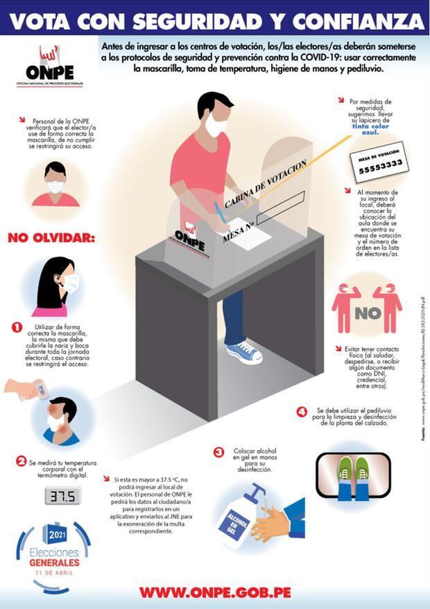 La jornada electoral del 11 de abril se realizará bajo estrictos protocolos para evitar la propagación del COVID-19. (Foto: ONPE)
