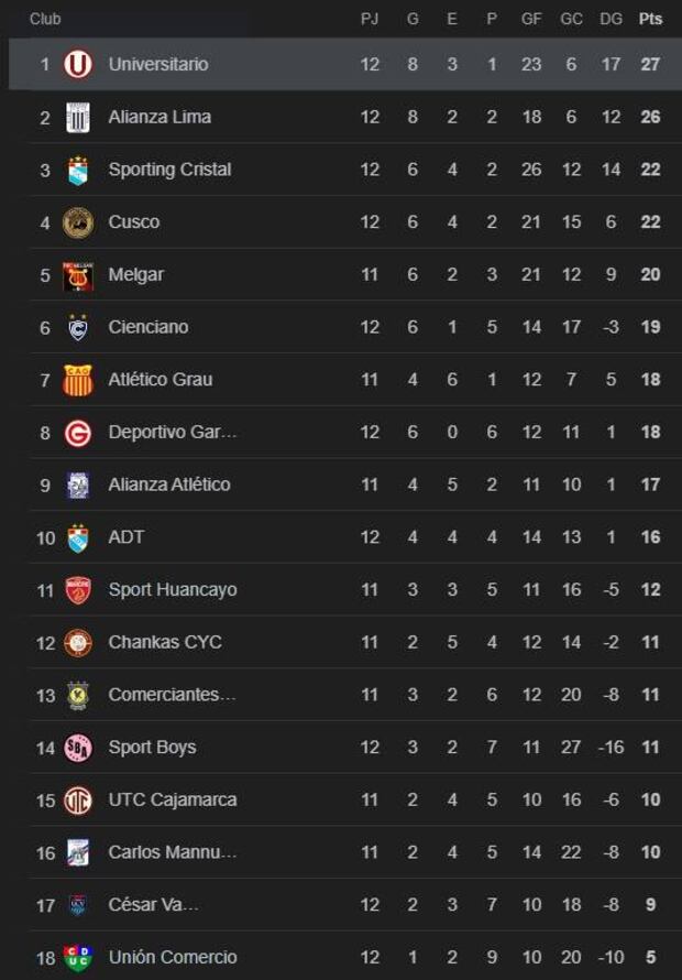 Así va la Tabla del Torneo Clausura.
